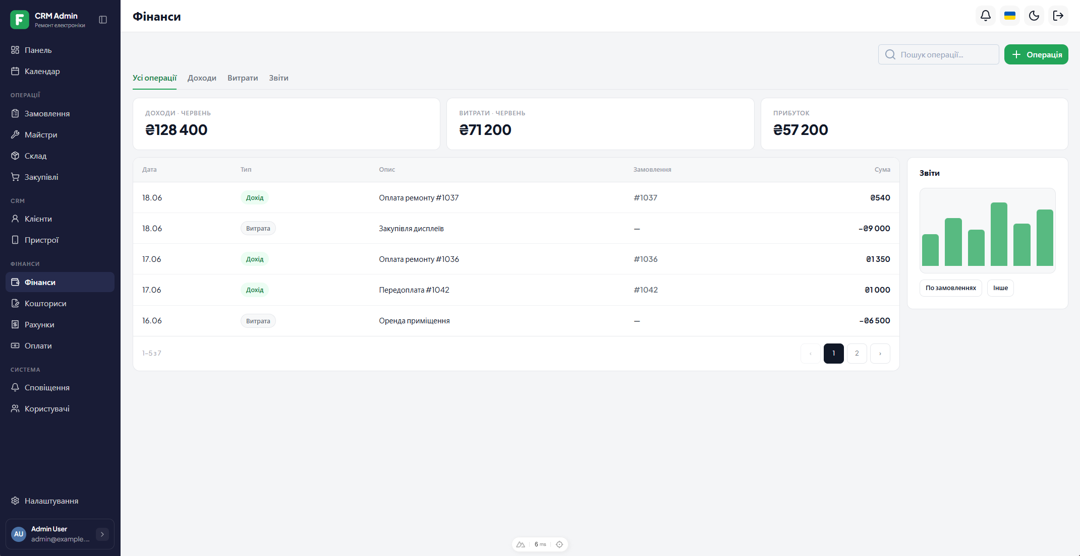 Фінанси FIXELION — доходи та витрати